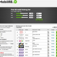 mobilab dk